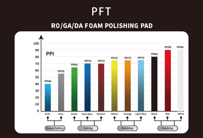 HBD Foam Buffing Pads for DA Polisher - Image 9